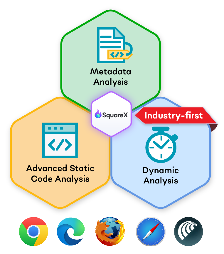 Extension Analysis Framework